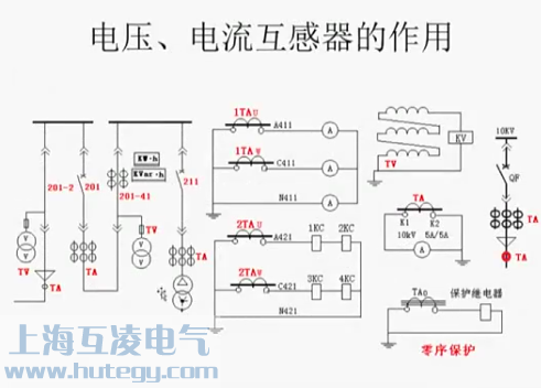 手車(che)櫃係(xi)統圖