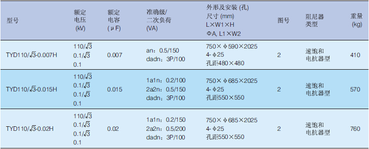 TYD電(dian)壓互感器(qi)參數(shu)