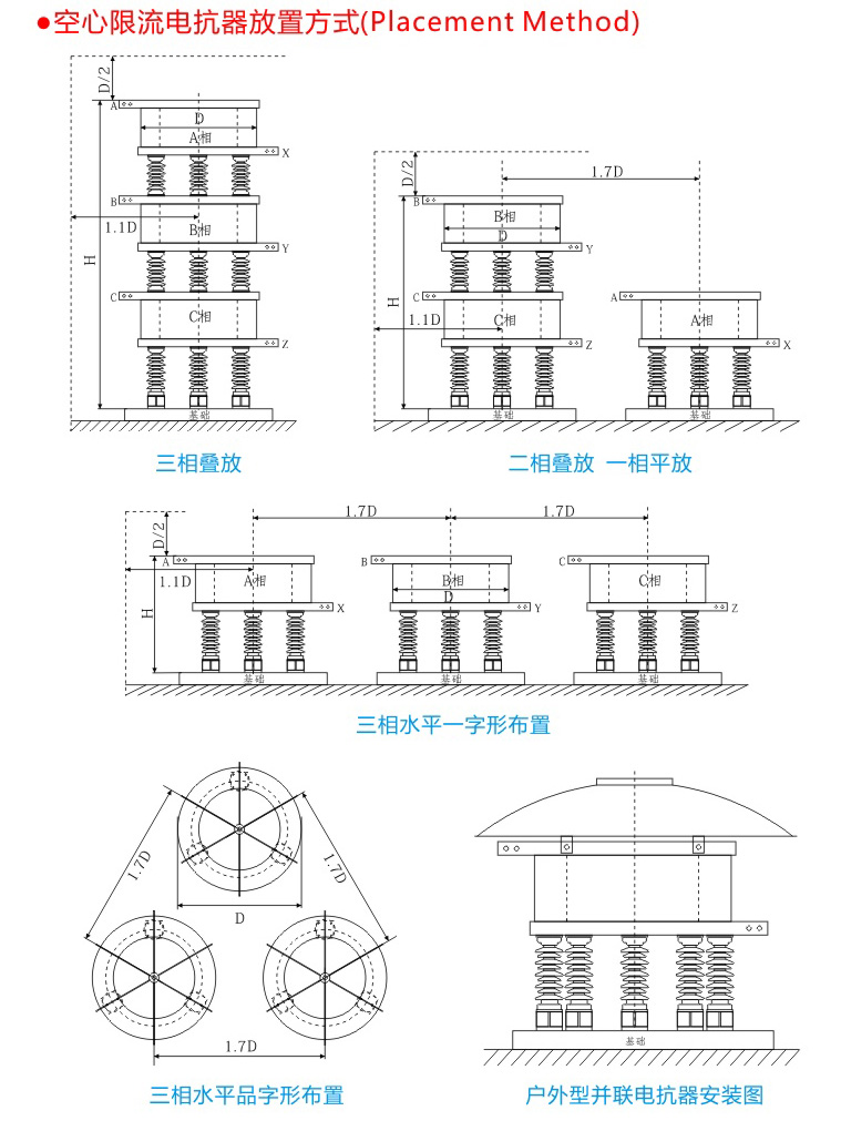 空心限(xian)流電(dian)抗器(qi)放置圖